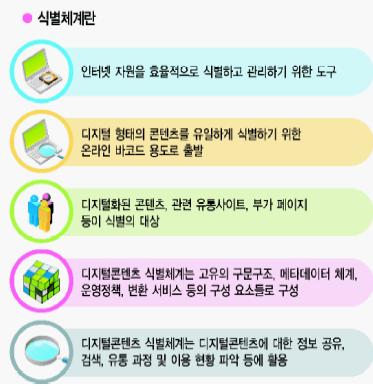 [도표] 콘텐츠 식별 체계(COI)란