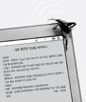 [도표] 새로 발견된 모바일 바이러스(2004-2006)