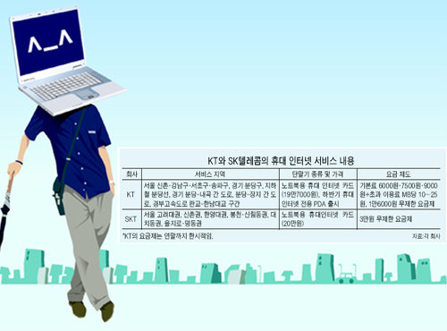 KT와 SK텔레콤의 휴대 인터넷(와이브로) 서비스 내용