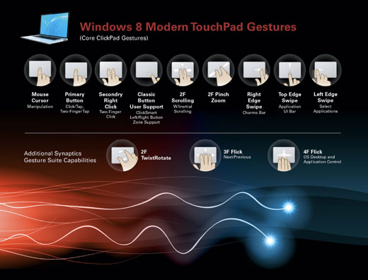Windows 8 Modern TouchPad Gestures