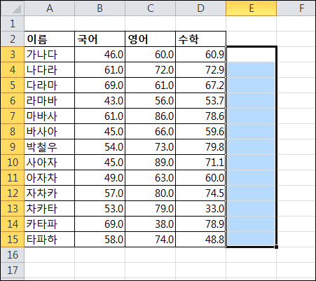 [Excel 2010 새 기능 1] 셀 내부에 그리는 차트 스파크라인(Sparkline)