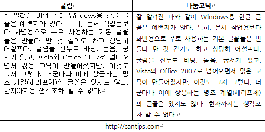 굴림과 나눔고딕