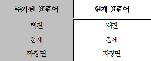 택견, 태껸, 품새, 품세, 짜장면, 자장면