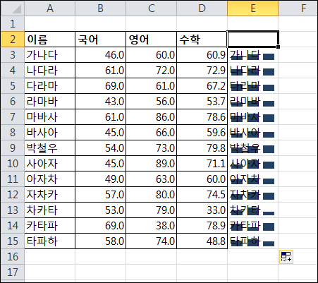 [Excel 2010 새 기능 1] 셀 내부에 그리는 차트 스파크라인(Sparkline)