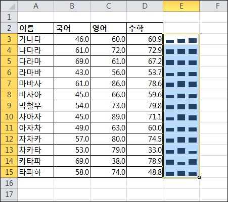 [Excel 2010 새 기능 1] 셀 내부에 그리는 차트 스파크라인(Sparkline)