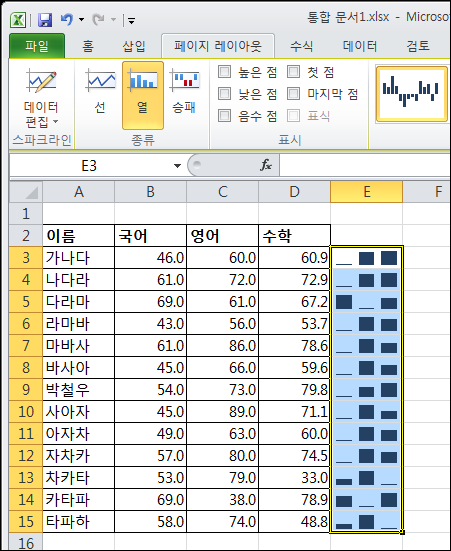 [Excel 2010 새 기능 1] 셀 내부에 그리는 차트 스파크라인(Sparkline)