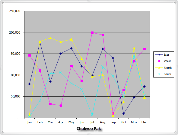 CleanCharts on Excel 2010