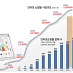 [도표] 인터넷 쇼핑몰 시장 규모(99~05) / 인터넷 쇼핑몰 업체 수(96~06)