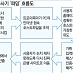 최첨단 금융 사기 '파밍' 흐름도