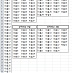 [Excel] 한 열로 입력된 데이터를 여러 개의 열로 다시 정리하는 방법