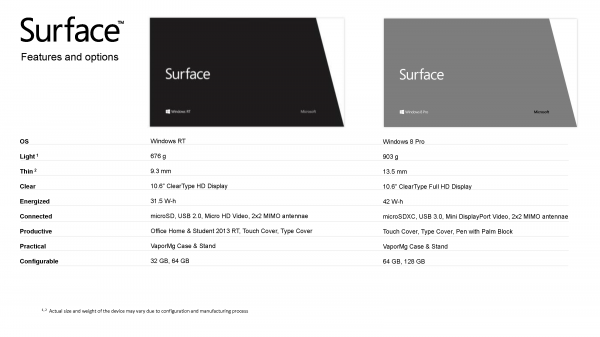 CaN (Computer & Network) Tips :: 노트북 PC를 버릴 수 있을 것으로 기대되는 Microsoft Surface
